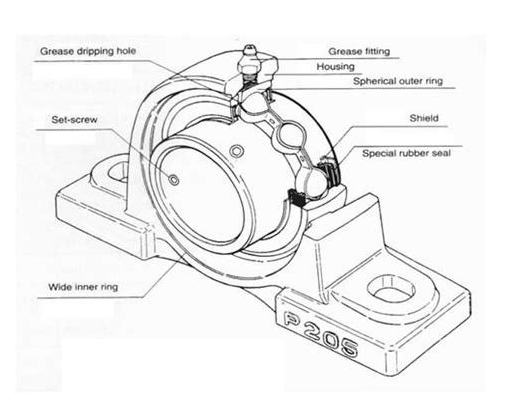 CS 203 FSB Mounted Unit Ball Bearing Insert